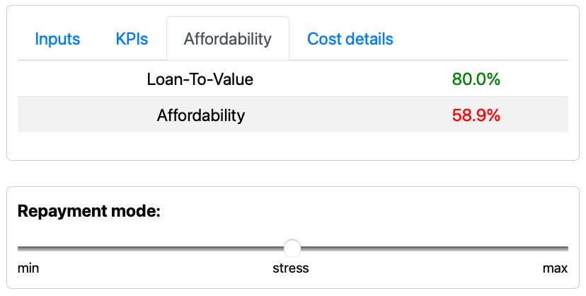 Affordability
