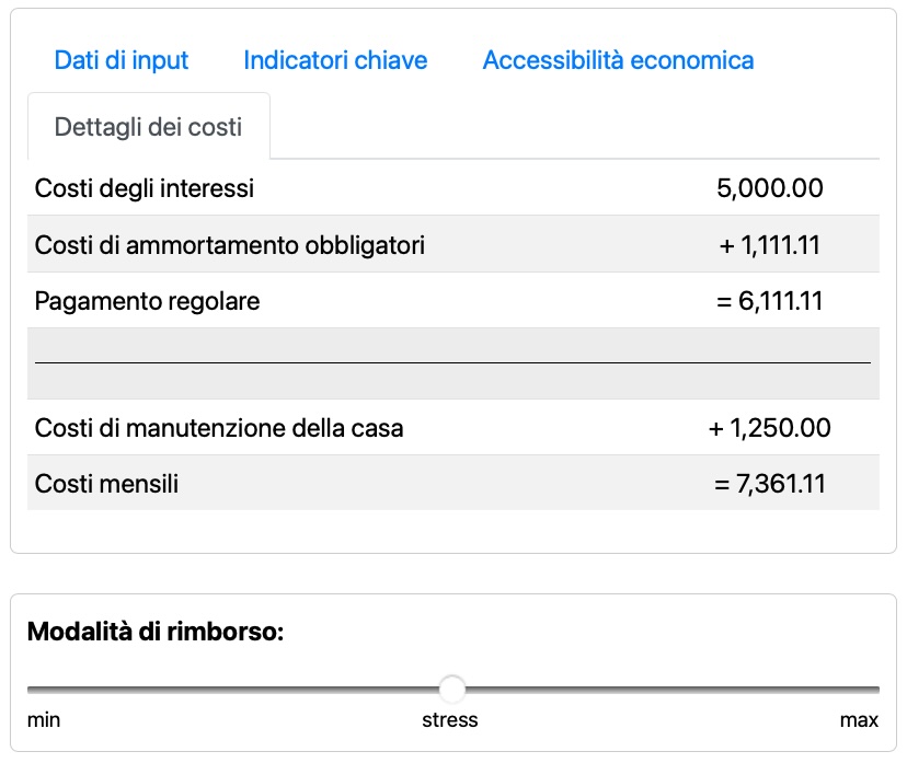 Scenario di stress