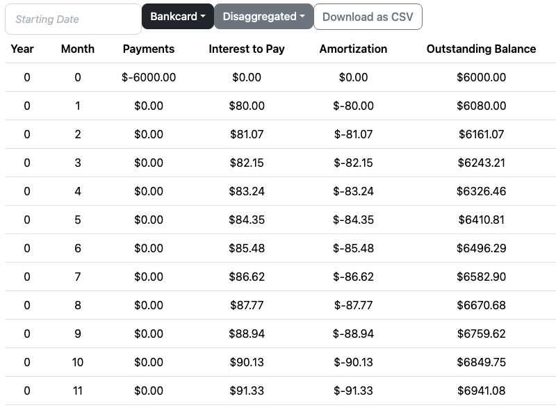 A cheap card receiving $0 monthly while the budget pays down pricier cards