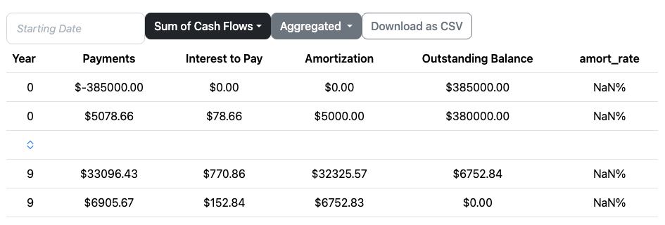Portfolio payment schedule